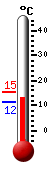 Atualmente: 14.3, Mx: 15.3, Mn: 14.3