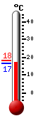 Atualmente: 18.5, Mx: 18.6, Mn: 9.9