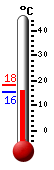 Atualmente: 18.7, Mx: 18.7, Mn: 10.8