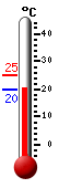 Atualmente: 21.9, Mx: 22.7, Mn: 18.0